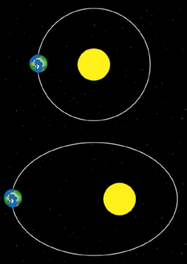 excentricit de l'orbite terrestre